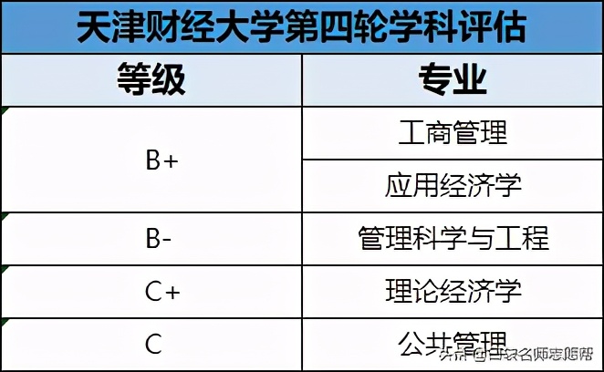 天津高校满意度排行榜，前十名中有6所是双非，你能想到吗？