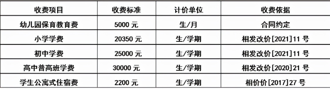 摇号or直升？苏州热门私立学校大盘点