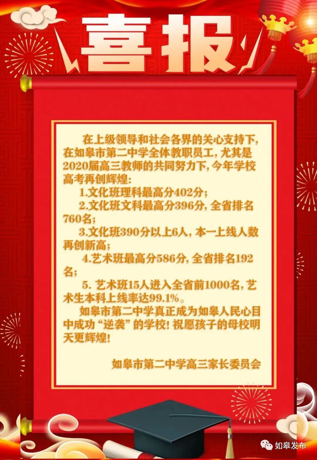 喜大普奔！如皋4所高中跻身南通“最强高中”前十！附8所高中2020年高考喜报——