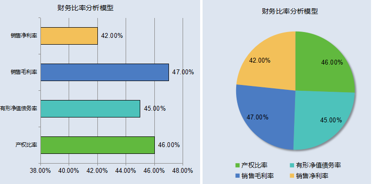 做了8张表发了2万奖金！财务王姐的晋升之路，原来当会计这么简单