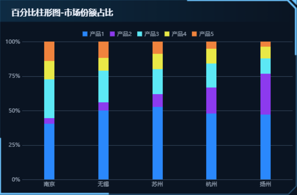 一文講清如何正確選擇圖表，學會後再也不會用錯圖表