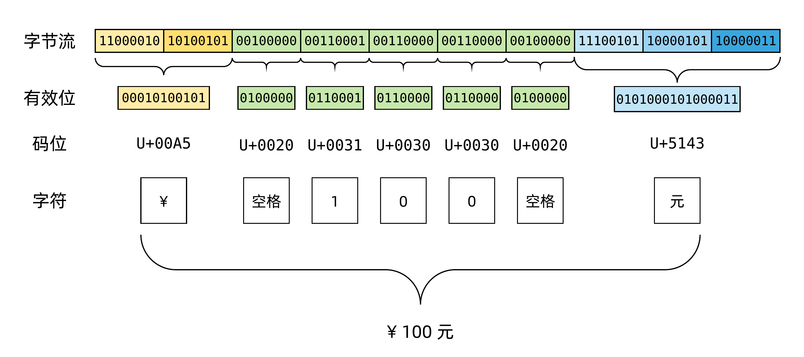 php字符转换成ncr编码_java 字符编码_html实体字符 编码开头的