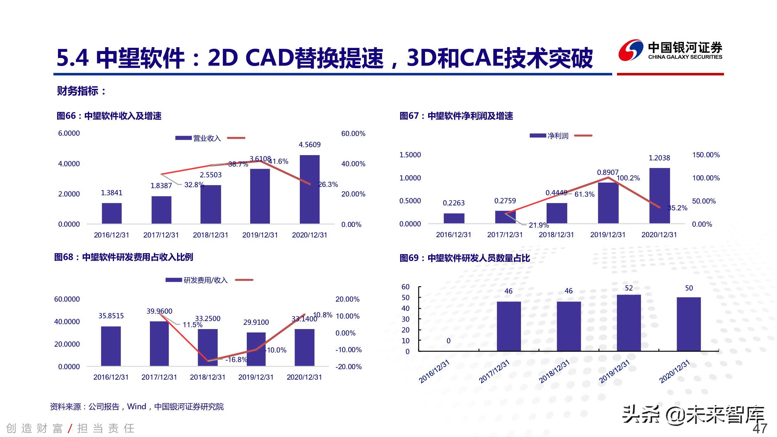 工业软件行业深度报告：中国智能制造的阿喀琉斯之踵