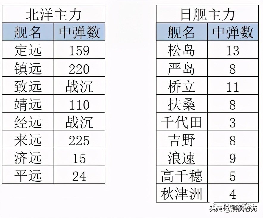 巨人折戟，清帝国是怎么输掉甲午战争的？