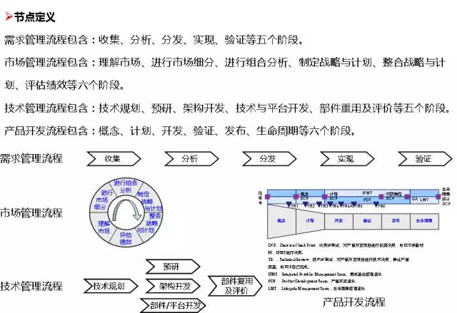 华为的流程管理系统（附关键流程图）