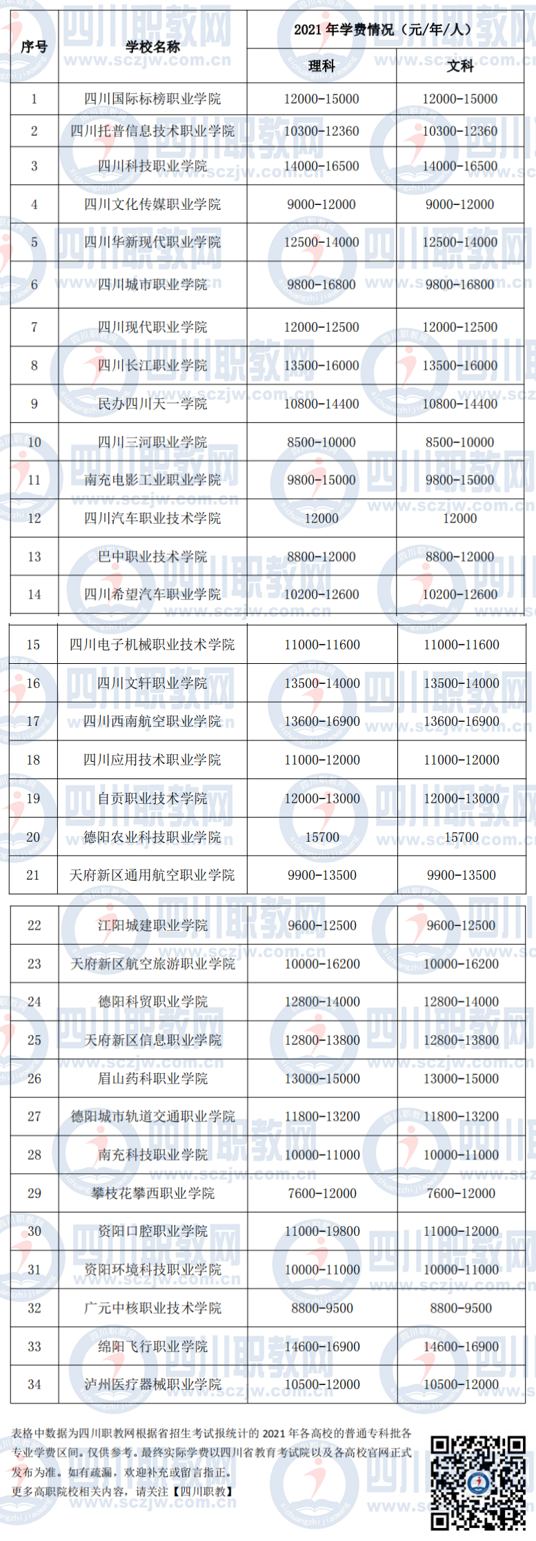 川内民办院校将扩大入学通道！快来了解民办院校招生、收费等情况