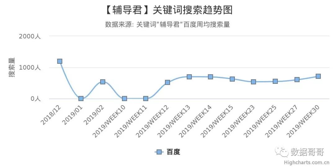 100个教育加盟品牌近期网民搜索趋势「第四集」