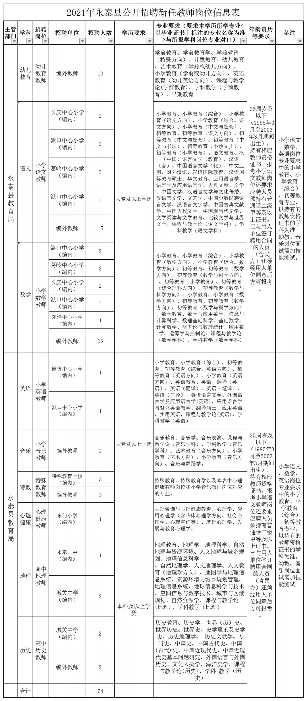 2017年连江县教师招聘（含编内）