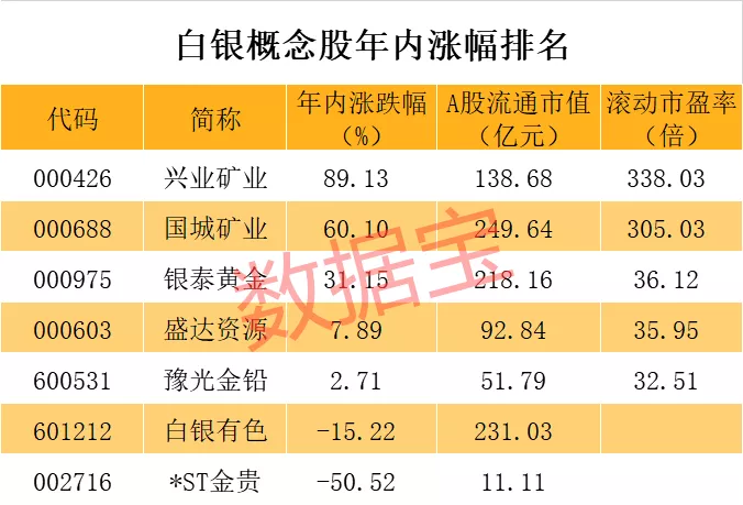 证监会放大招，股权市场区块链建设获批，概念龙头名单出炉