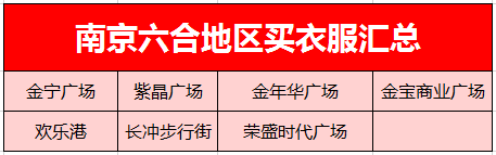 南京20个商场、批发市场买衣服综合大对比！大蓝鲸人买衣服指南