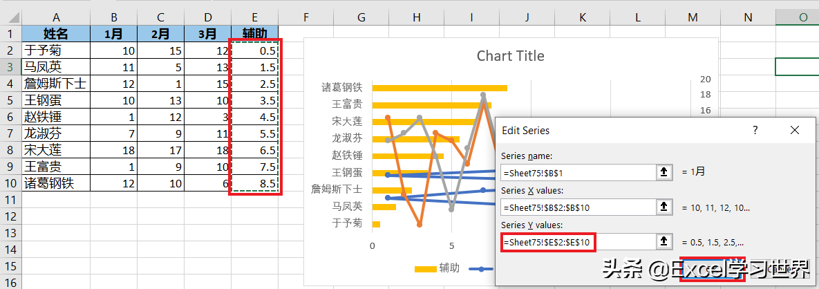 咨询公式常用的这种高规格 Excel 纵向折线图，到底是怎么做的？