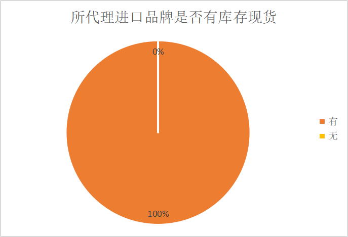 渴望狗粮和欧冠狗粮哪个好(疫情中“缺货呼声超高”的进口宠物品牌：库内有货，唯待物流)