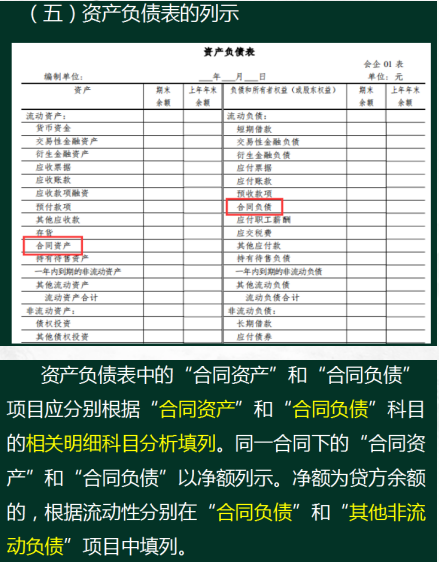 会计人注意了！新收入准则下新增科目的应用解析，抓紧收藏了