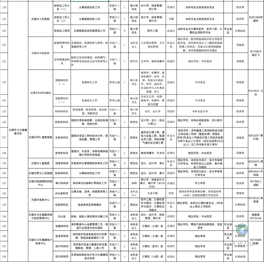 无锡招聘（机会来了）