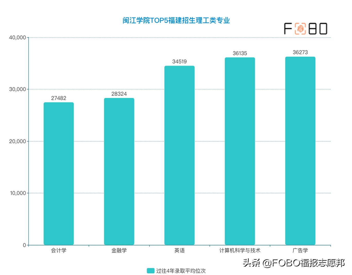 福建新高考必读！「闽江学院」2021招生章程重点解读