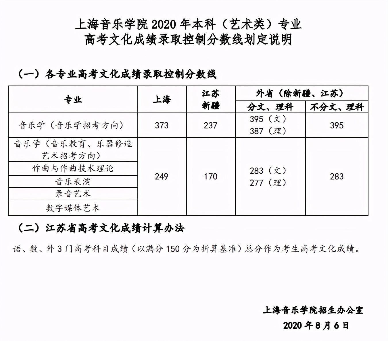 中央音乐学院数据爆冷！十一大音乐学院文化课淘汰率大盘点（上）