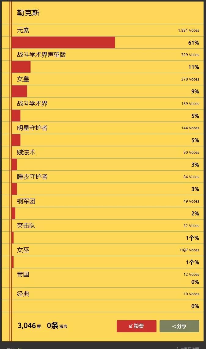 LOL热门英雄最受欢迎的皮肤，龙瞎未上榜？