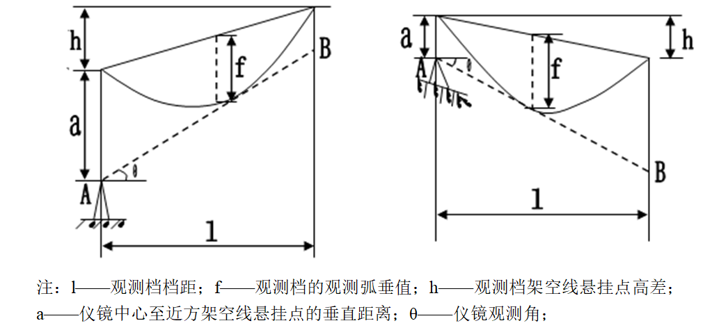 光纤复合架空地线OPGW的施工技术