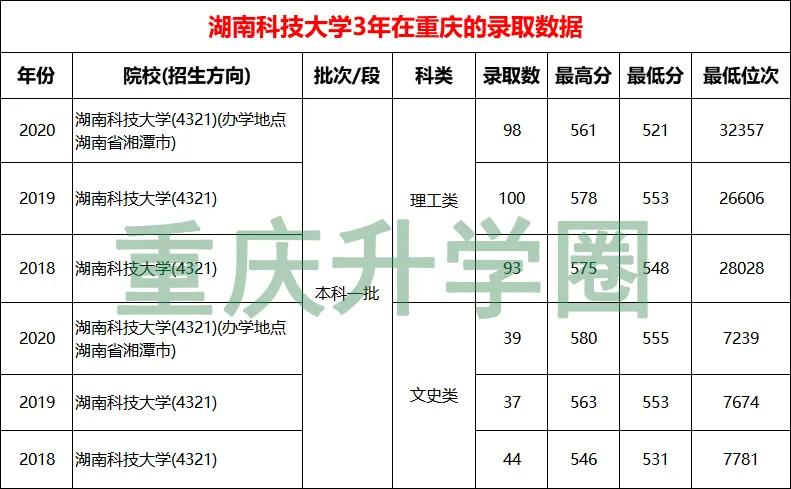 2021湖南省大学排名前10强，谁是你心目中的最强C位？