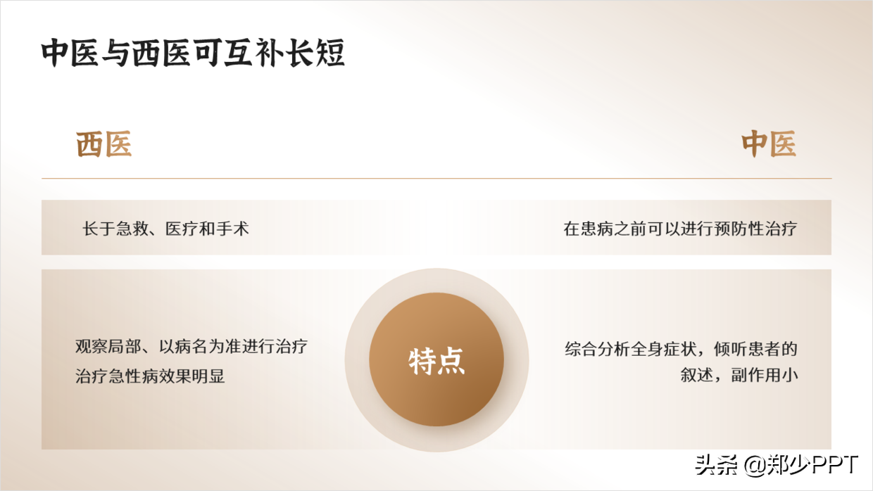 中医药PPT如何美化设计，这篇文章给你很多不错的思路，推荐学习