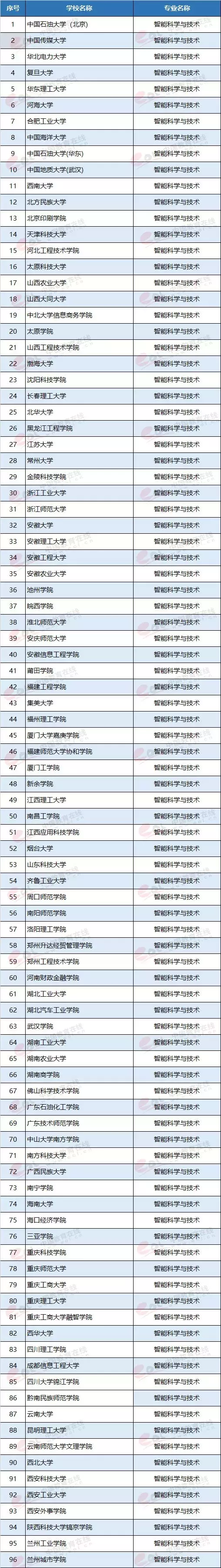 最有“钱途”和“前途”的7个大学专业,就业前景一片光明