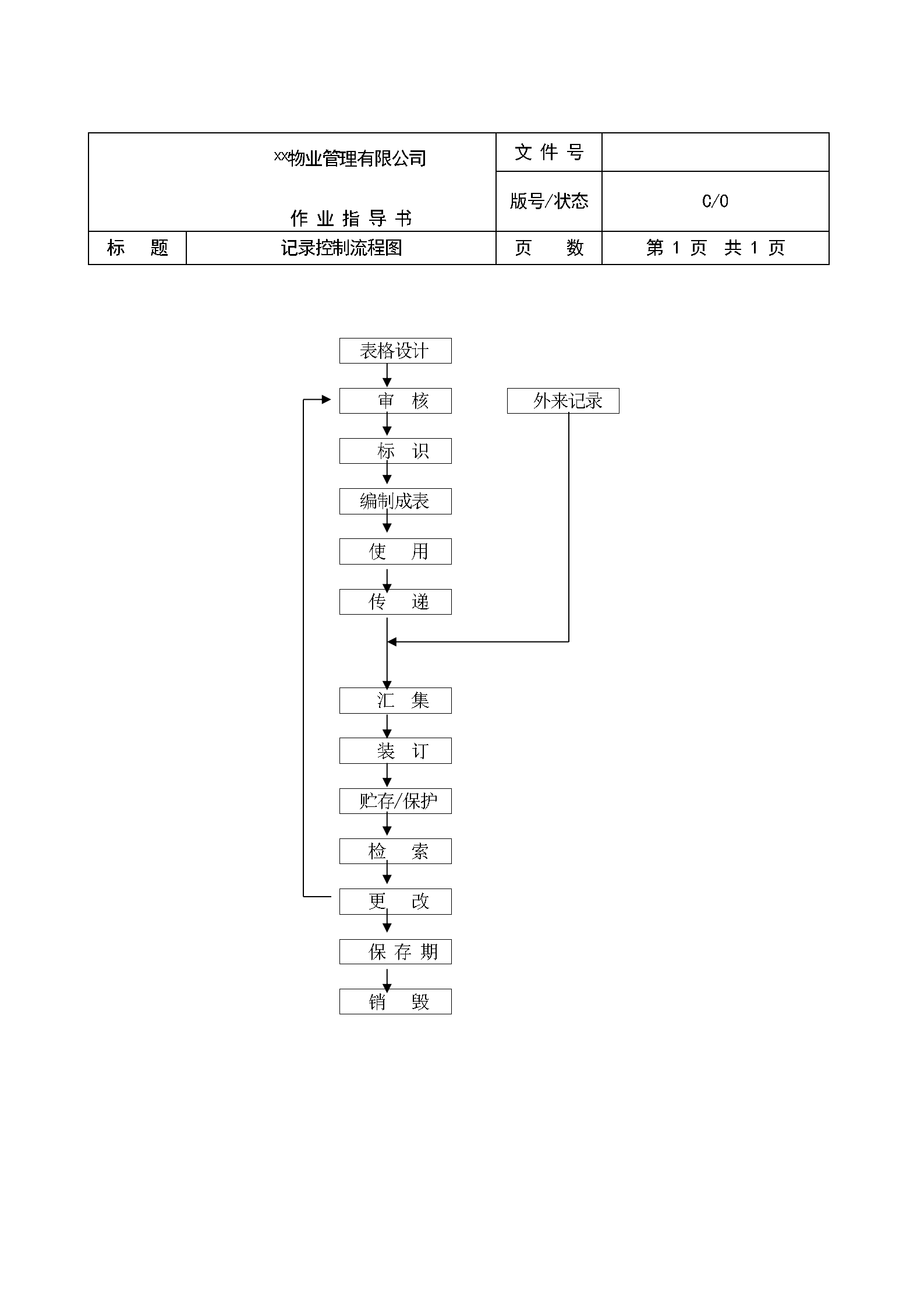 物业公司各岗位工作流程图