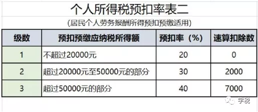 公司买购物卡用于职工福利，会计这样做账，也太机智了吧