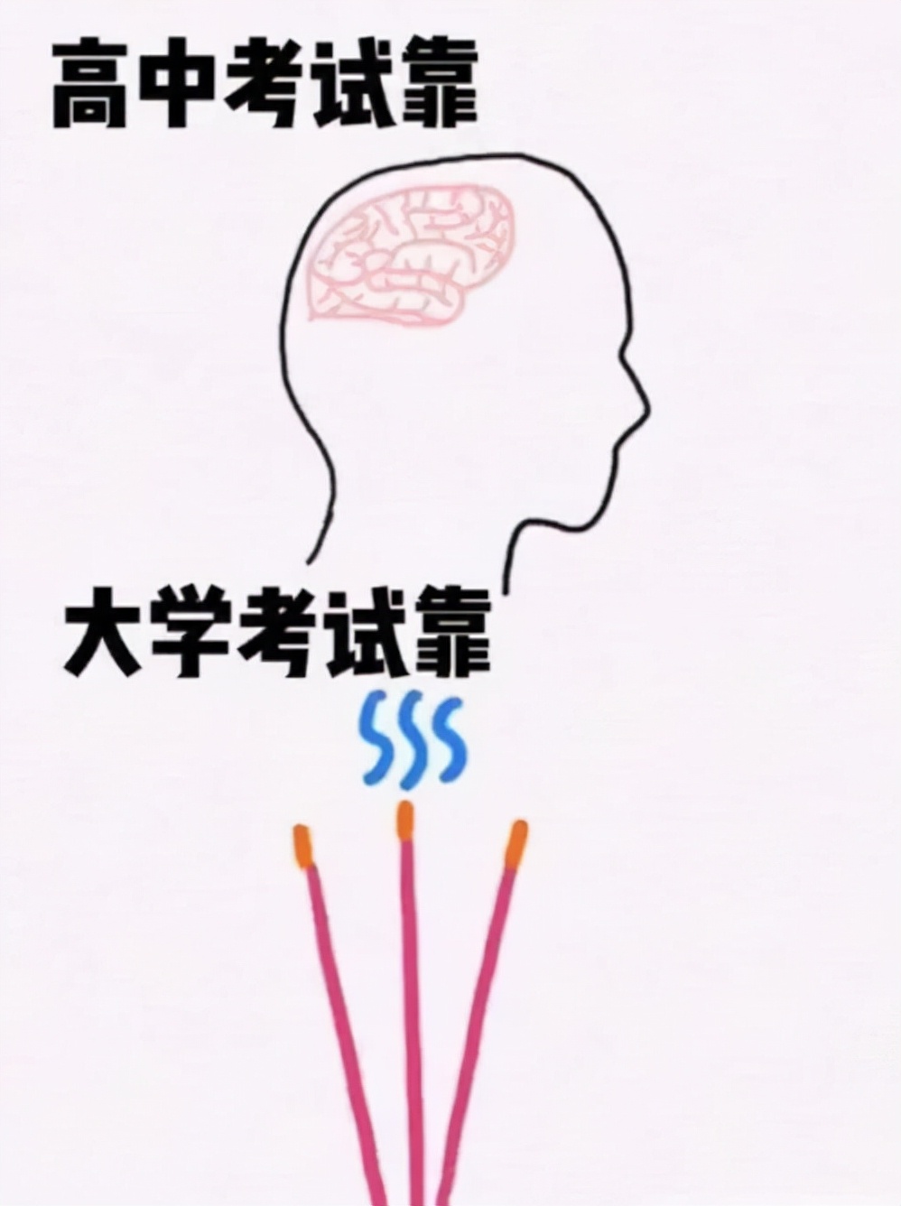 高中和大学哪个更累？过来人用梗图诠释，各个心酸自行体会