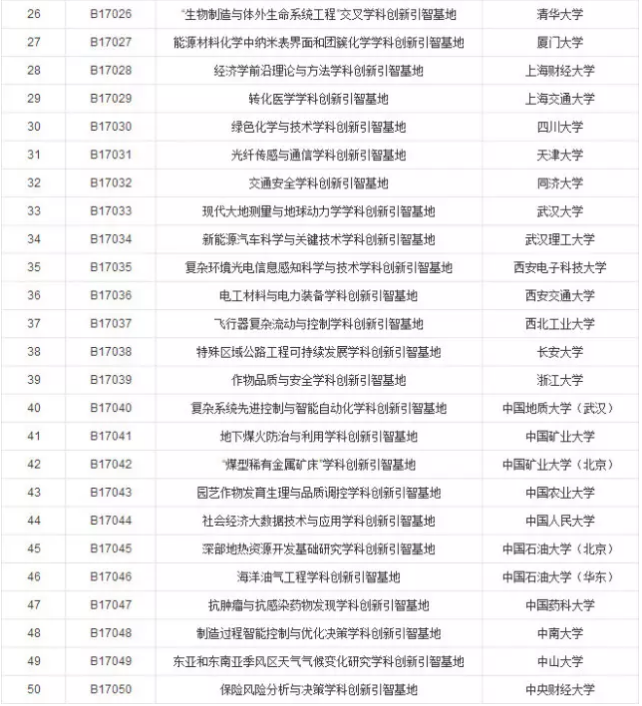 除了985、211，声势浩大的“111”计划又是什么？