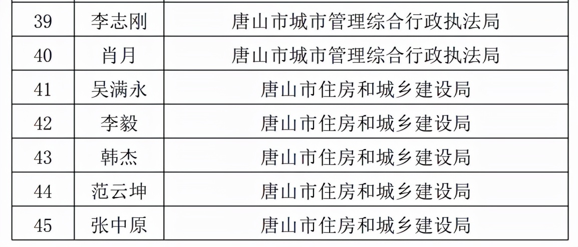 173名人员入选！河北省住房城乡建设系统行政执法专家库名单公布