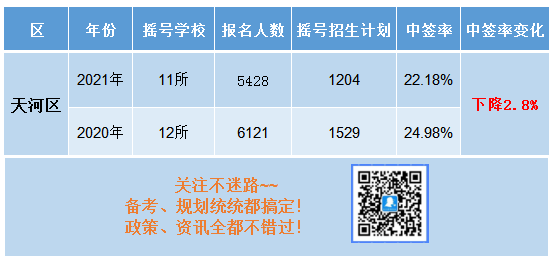 天河省实：我火是有原因的