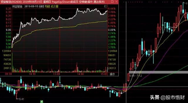 干货：涨停连板股日内低吸买点，成功率最高的两种模式（图解）