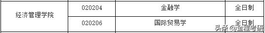 2021考研院校金融经济类专业调剂信息汇总，持续更新