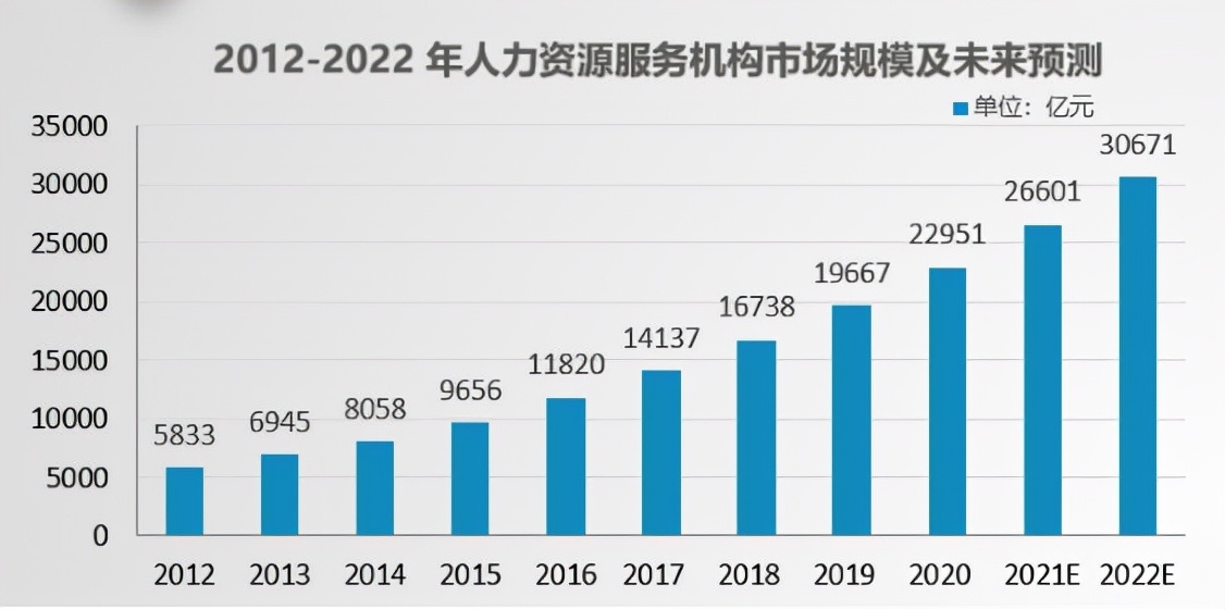 探访人事代理行业的自动化智能服务——人事代理机器人