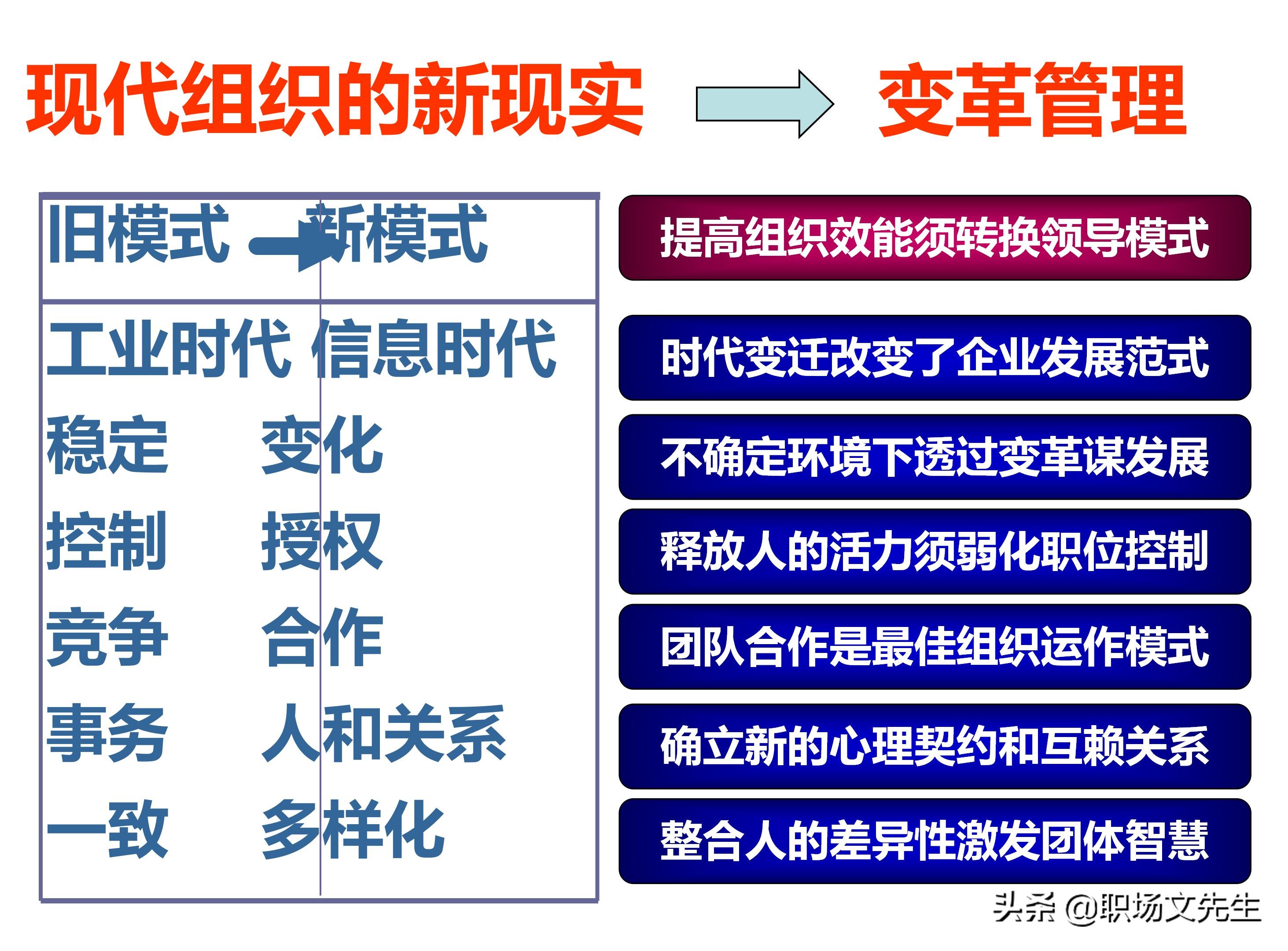 总裁班培训课件：80页实施领导式的管理，提升主管人员的执行力