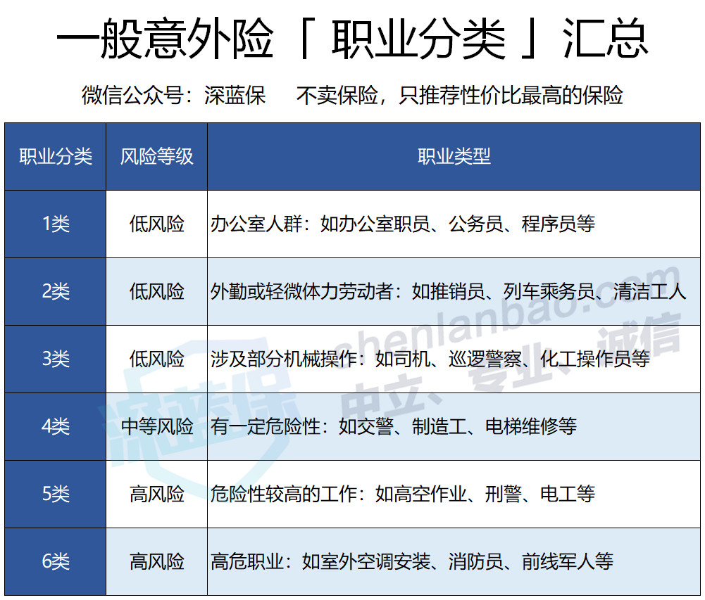 意外险哪个好？平安安心百分百，买了百分百后悔？