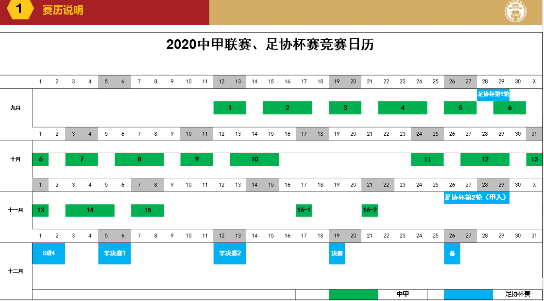 中甲 中超什么意思(一文读懂中甲开赛：赛程比中超更密集赛制更残酷 多队为保级而战)