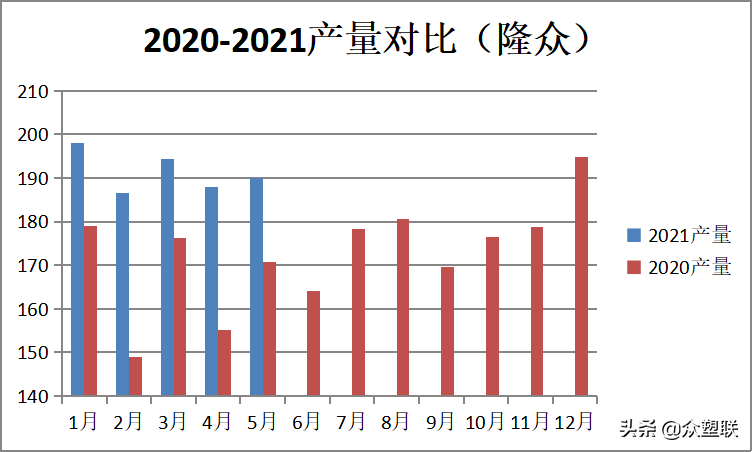 PVC周报：春检回归加下游限电，V弱势震荡，关注电石供应变化