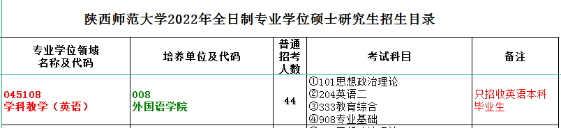 学科英语考研难度分析？