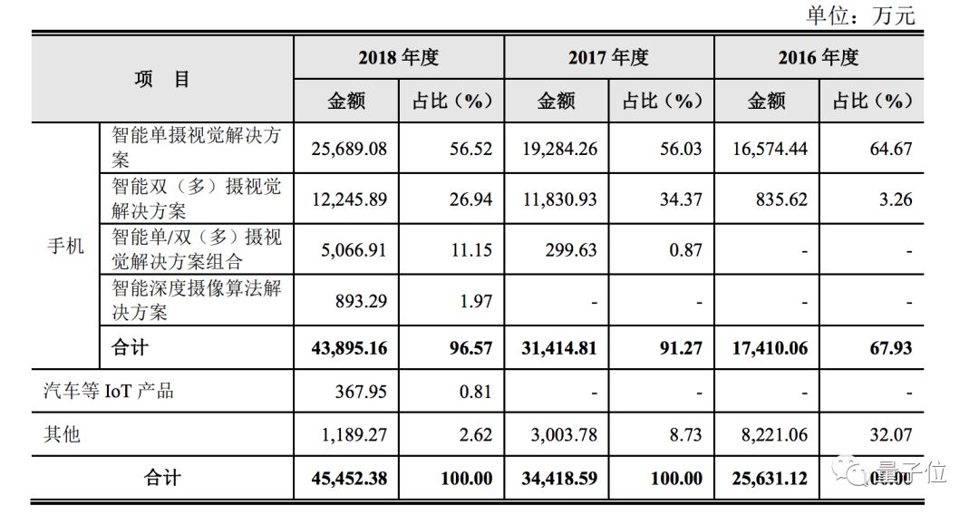 深圳福永理光最新招聘（第一家科创板IPO的AI公司）