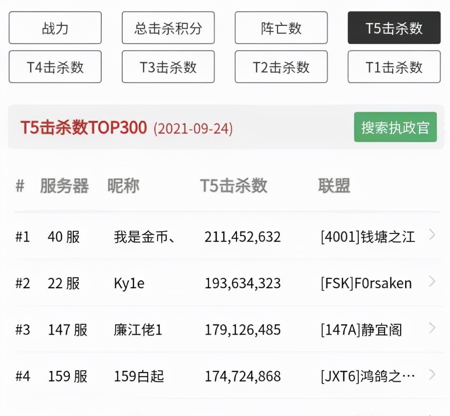 万国觉醒丨万国名人录。何意百炼钢，且看40风云榜——金币