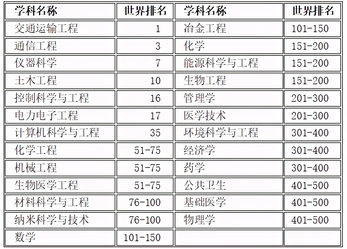 坐拥世界第一学科，输送36万学子，“中国制造”背后频现这所名校的身影！