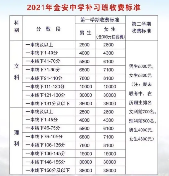 高中不允许“复读”已成事实？高考失利何去何从，官方回应了