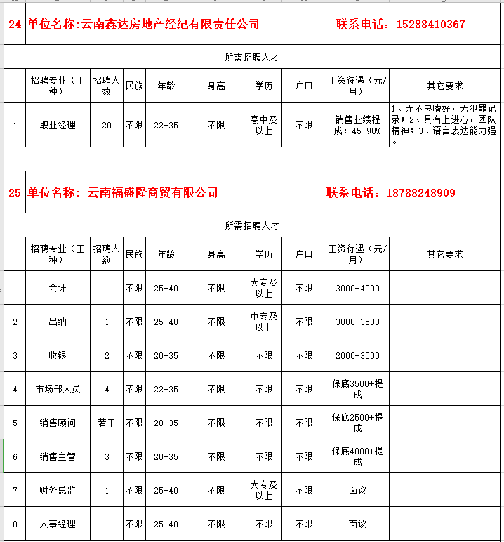 腾冲最新招聘信息（疫期在家不出门就能找工作）