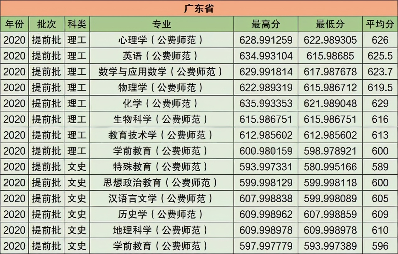 华中师范大学2021年在江苏普通本科招生计划公布！附去年录取分