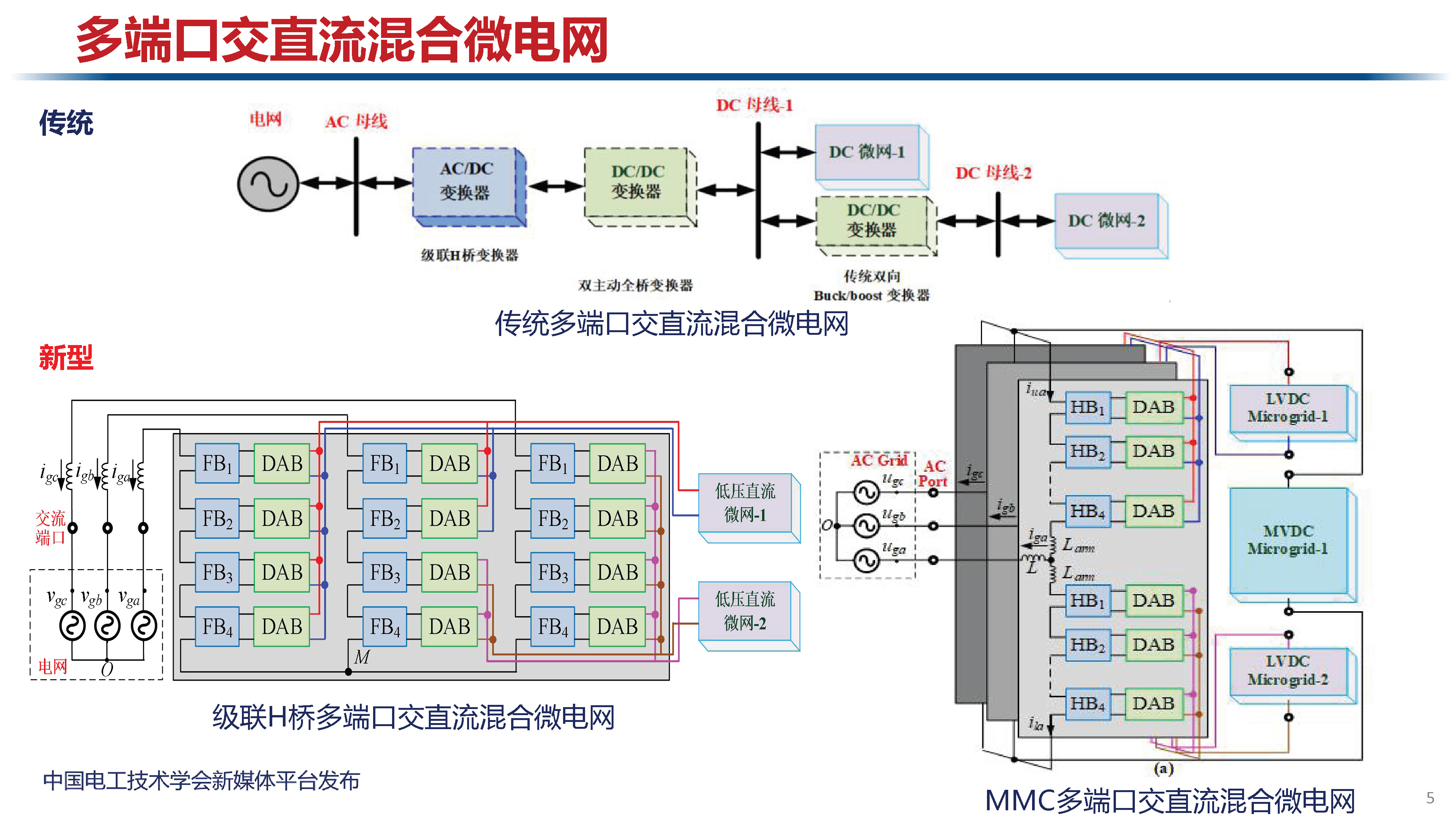 天津大学讲师肖迁：多电平变换器及在电力电子化电力系统中的应用