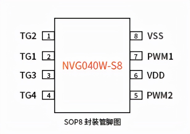 仿真汽车模型儿童玩具警车语音芯片方案如何选型