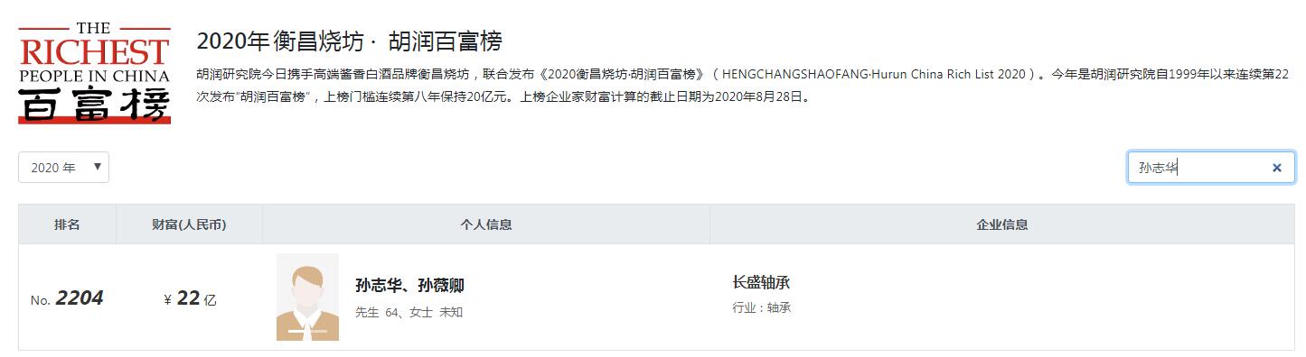 浙江嘉善浮现7位富翁、3个登胡润百富榜？催生6家A股上市企业