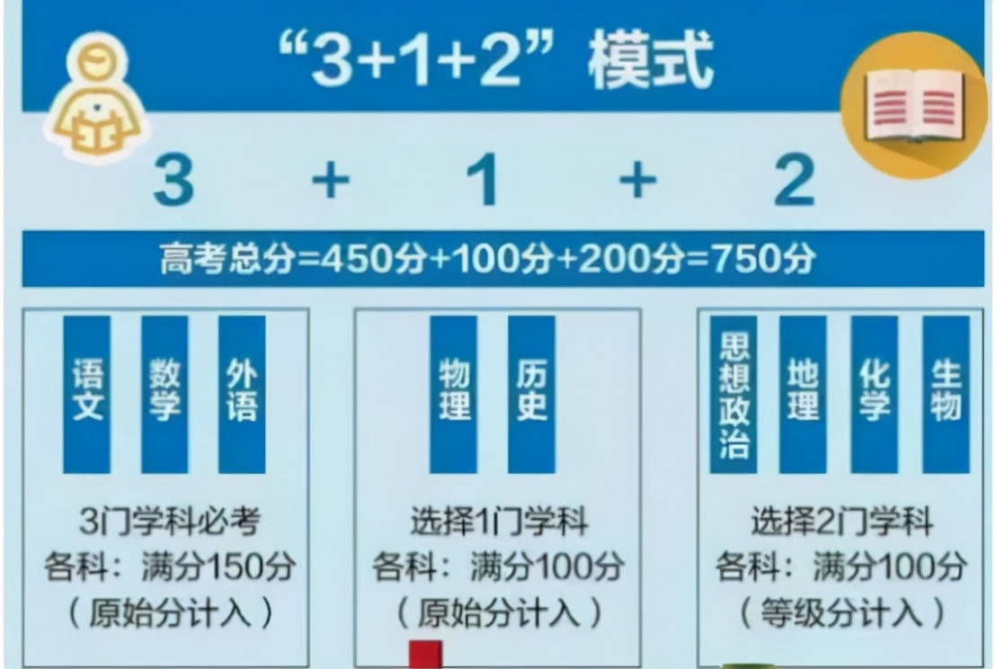 陕西高考迎来“3+1+2”，初三就要做好选科准备，别给自己找麻烦