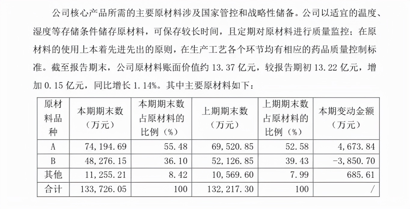 1000元一粒，天价神药真相，片仔癀在赚谁的钱？